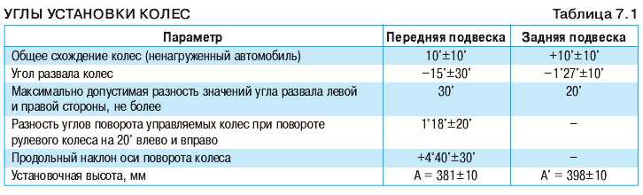 Курсовая устойчивость автомобиля шины