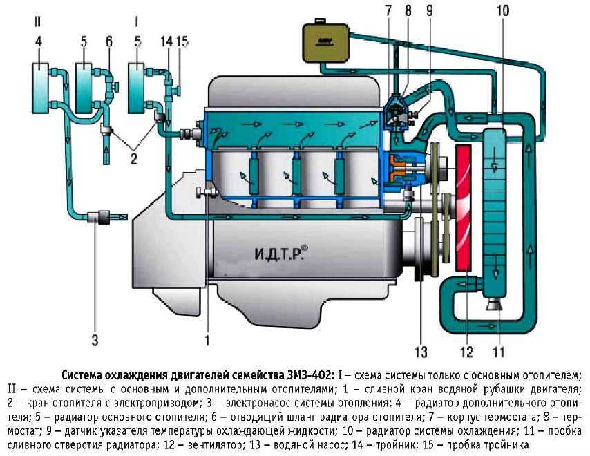 Как снять и установить отопитель автомобиля газель