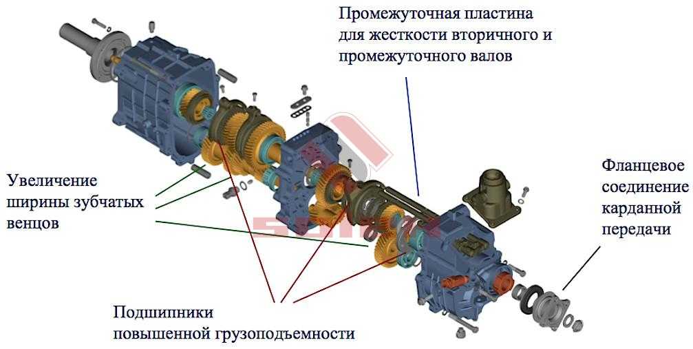 Коробка передач газ 3110 устройство