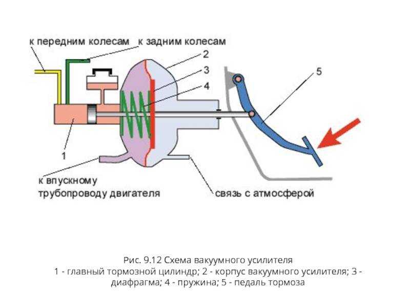 Обратный клапан вакуумного усилителя тормозов ваз 2110