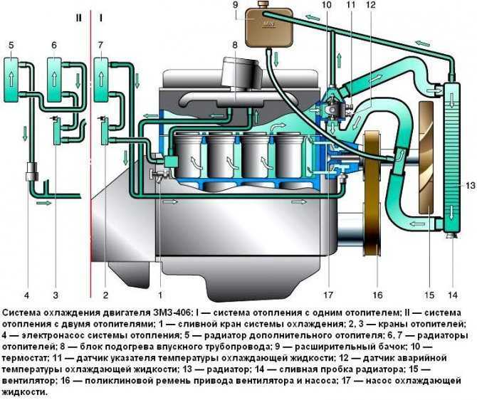 Газы в системе охлаждения: причины попадания, как проверить и определить
