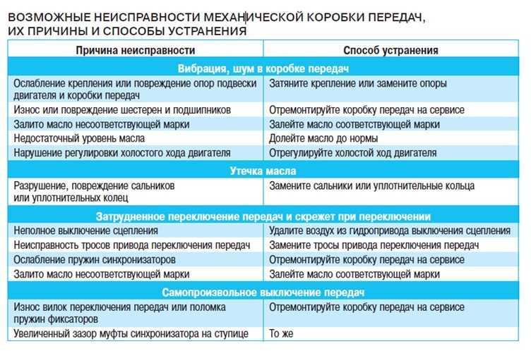 Неисправности акпп: типичные причины и методы решения