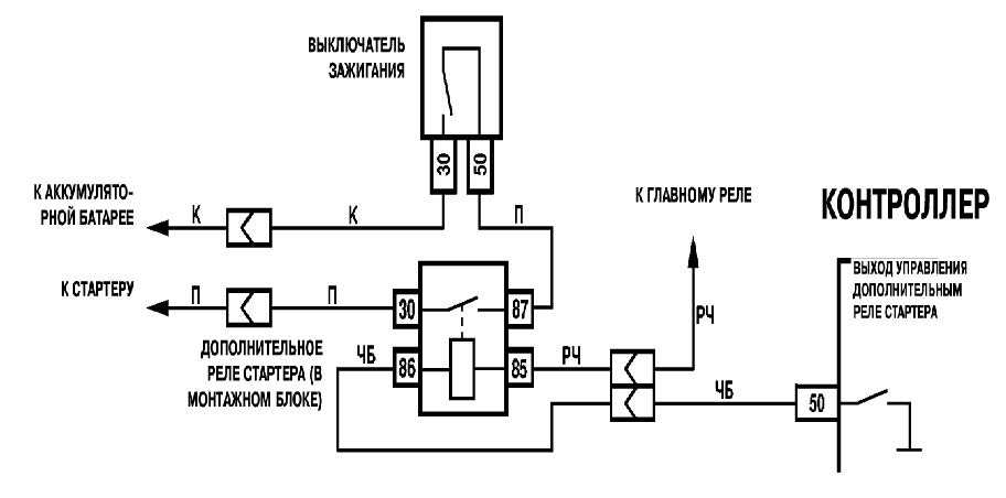 Схема подключения стартера калина 1