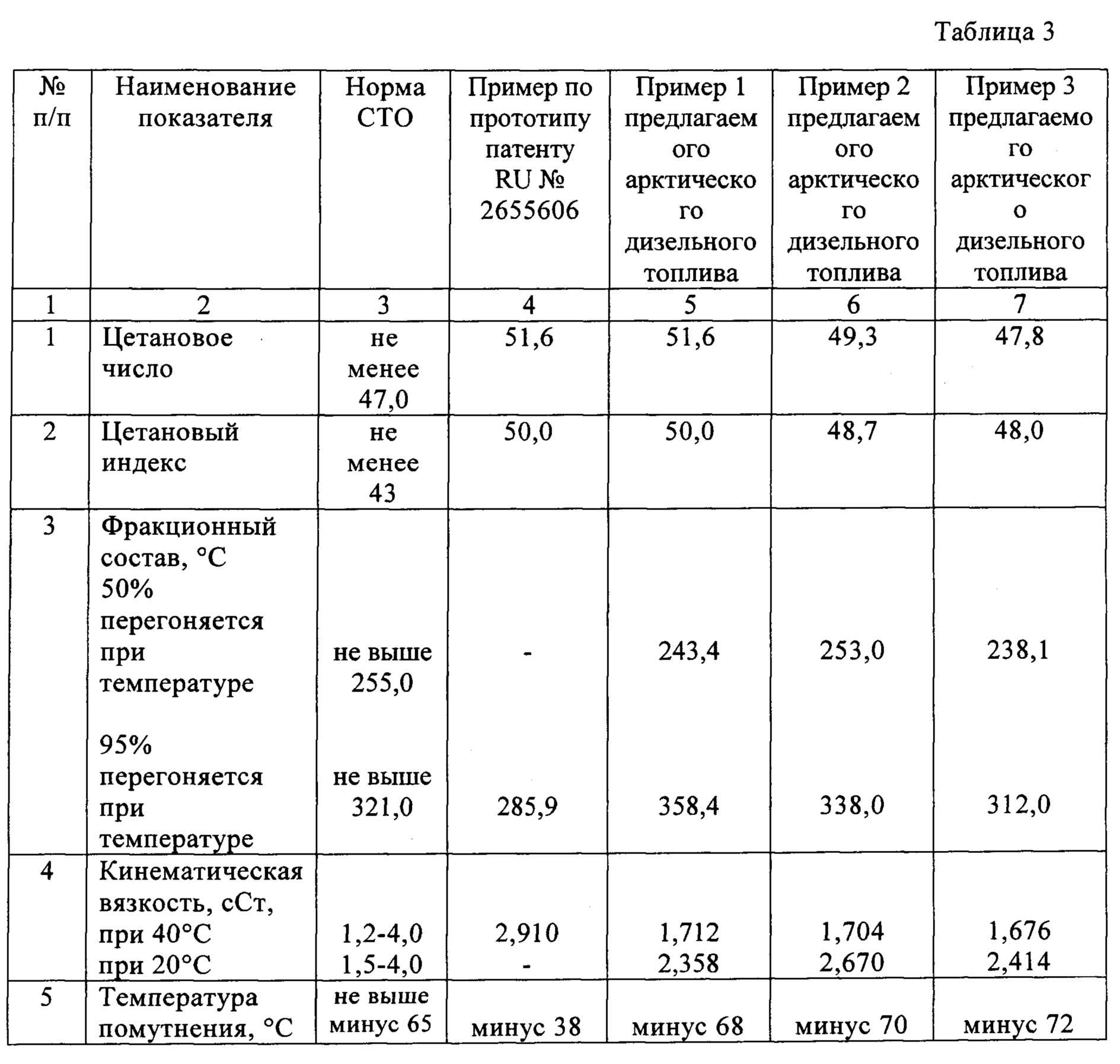 Плотность дизельного топлива в зависимости от температуры
