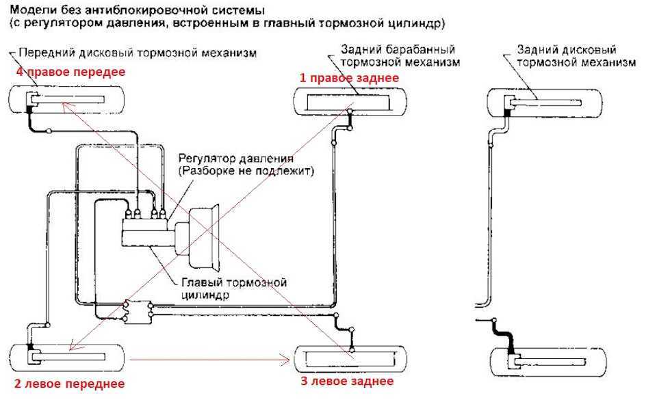 Прокачка тормозов автомобиля