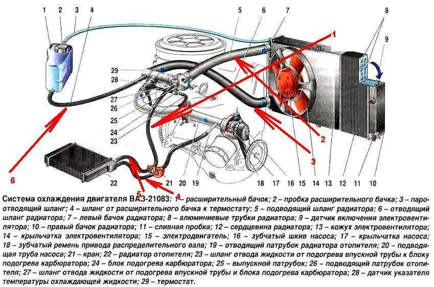 Проверка системы охлаждения двигателя ваз 2108, 2109, 21099