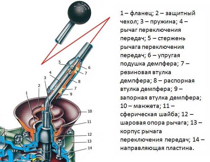 Отчет по снятию коробки передач (кпп) ваз-2101-2107