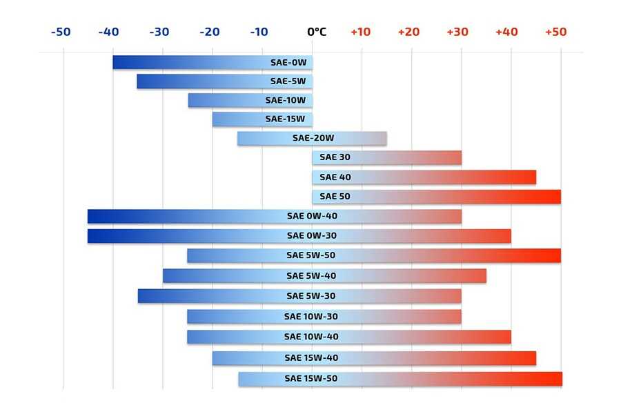 Рейтинг синтетических моторных масел 5w40 2019 года