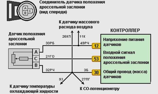 Как проверить датчик положения дроссельной заслонки. признаки поломки.
