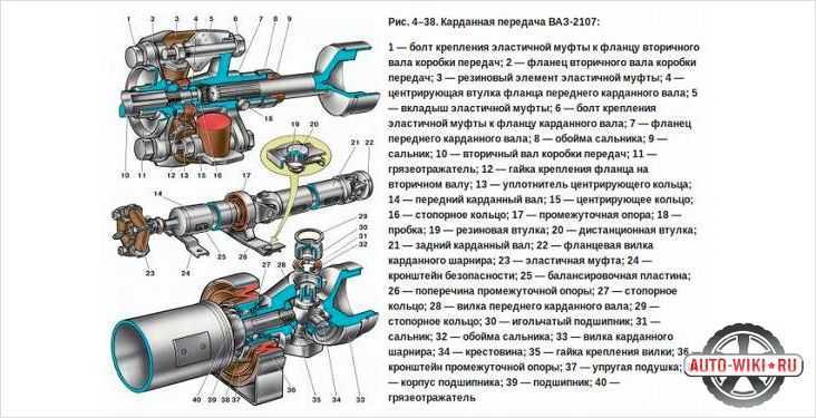 Снятие карданного вала ваз 2107 и замена крестовины (видео)