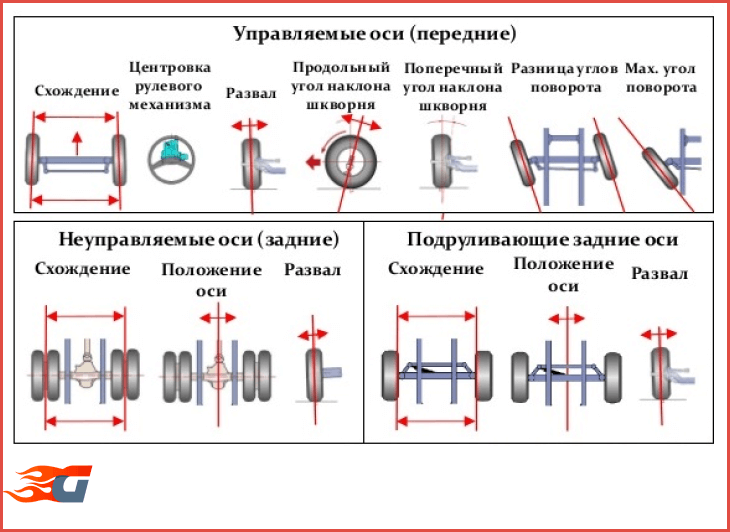 Какое схождение должно быть на переднеприводном авто
