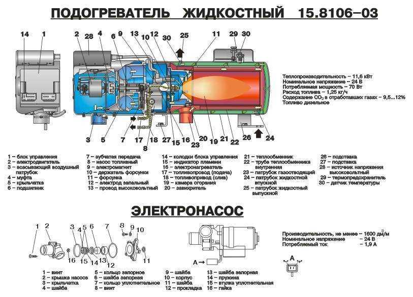 Электрические предпусковые подогреватели для двигателя 220в – предназначение, выбор и самостоятельная установка