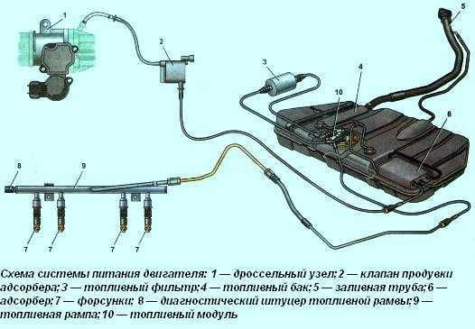 Двигатель на ниву шевроле ваз 2123