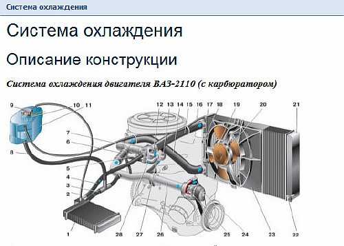 Схема охлаждения ваз 2112 16 клапанов. системы охлаждения переднеприводных вазов