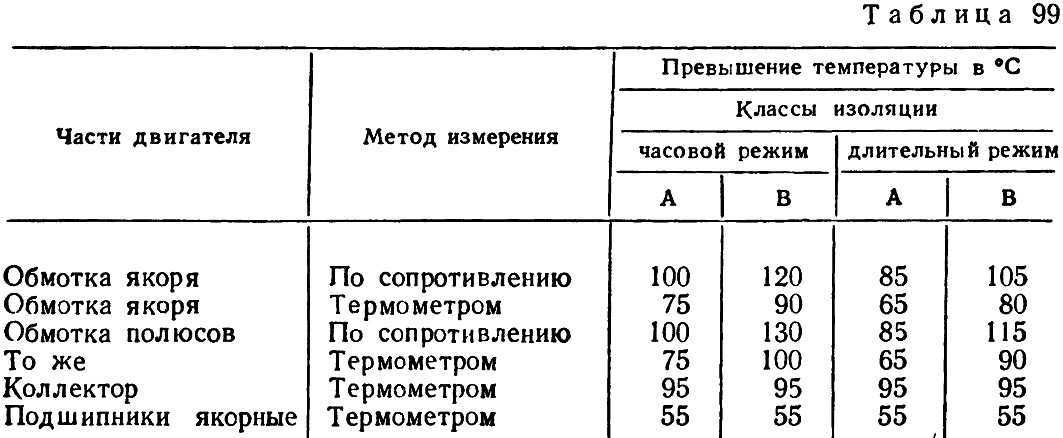 Какой может быть рабочая температура двигателя внутреннего сгорания и почему