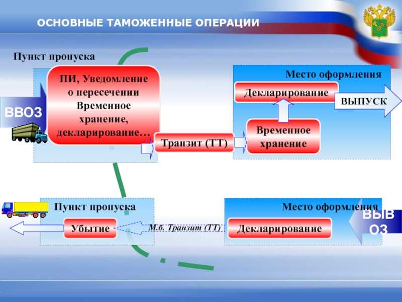 Предварительные операции