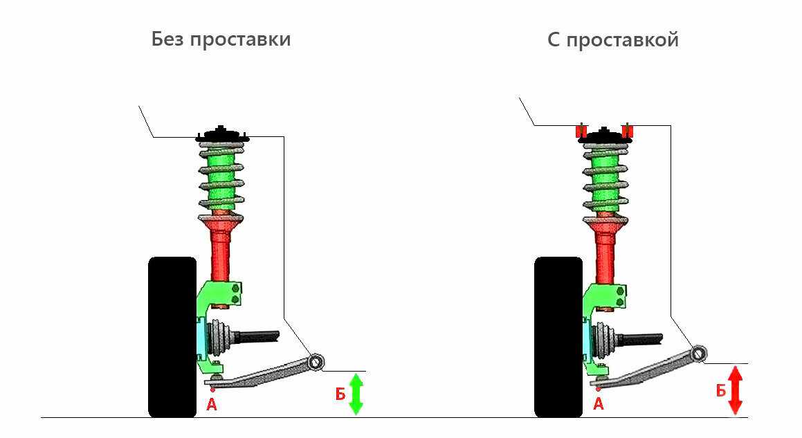 Передняя подвеска лада калина: устройство, функции, ремонт и тюнинг1ladakalina.ru