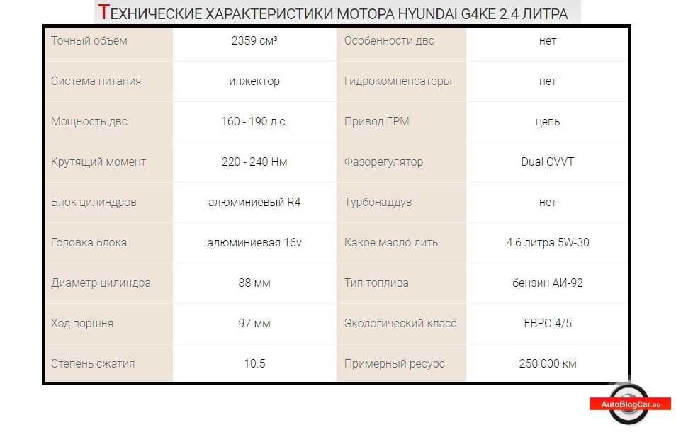 Двигатели киа к5: объем, ресурс, особенности