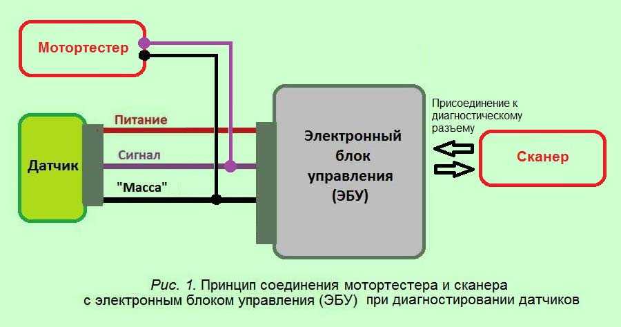 Электронный блок управления двигателем (эбу): что это такое, где находится, принцип работы и фото » авто центр ру - авто сайт автолюбителей