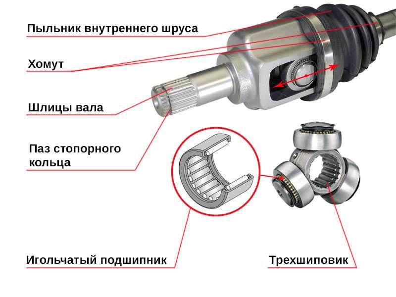 Хрустит шрус автомобиля, почему и что делать?