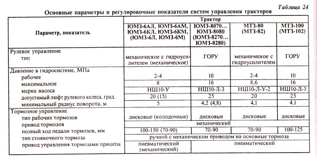 Тнвд мтз-82: устройство, установка, регулировка, как добавить топливо, видео