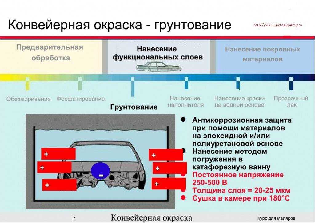 Лучшие автомобильные краски в 2022 году