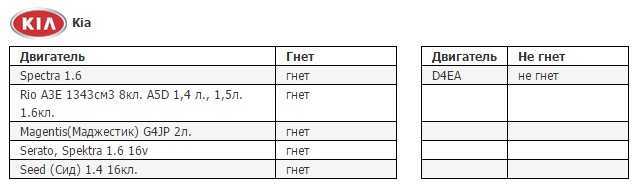 Рено меган 2 руководство по эксплуатации, техобслуживанию и ремонту