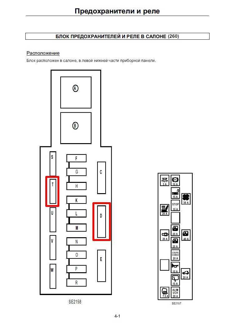 Где находятся предохранители на меган 2. Блок предохранителей Megane 2. Renault Megane 2 схема блока предохранителей. Блок предохранителей Renault Megane схема. Renault Megane 2 подогрев сидений предохранитель.