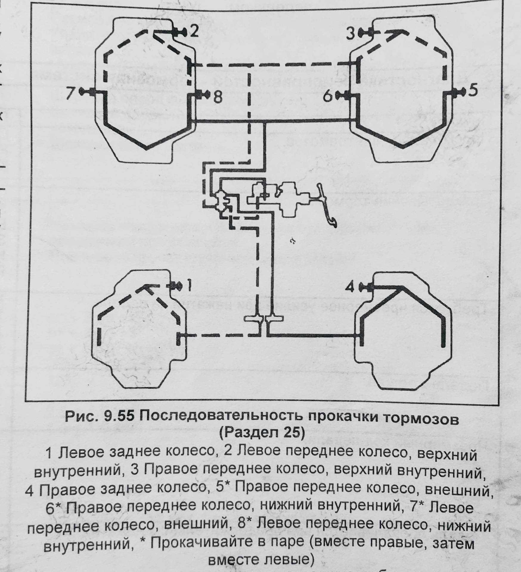 Порядок прокачки тормозов ваз 2121 – защита имущества