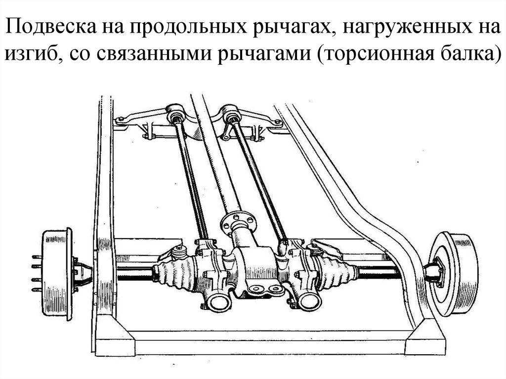 Устройство и принцип работы торсионной подвески. что такое торсионная подвеска и как она устроена, принцип её работы