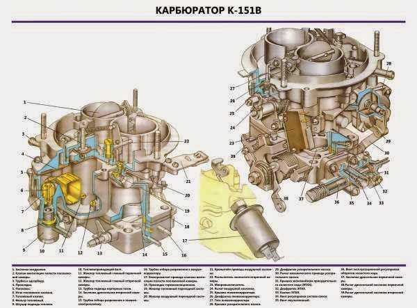 Исчерпывающее руководство в мир карбюраторов серии к-151 – от устройства до регулировки и ремонта