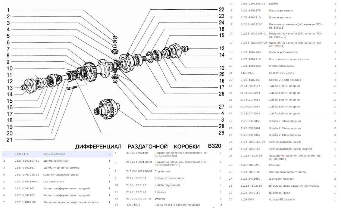 Схема раздаточная коробка нива 21214