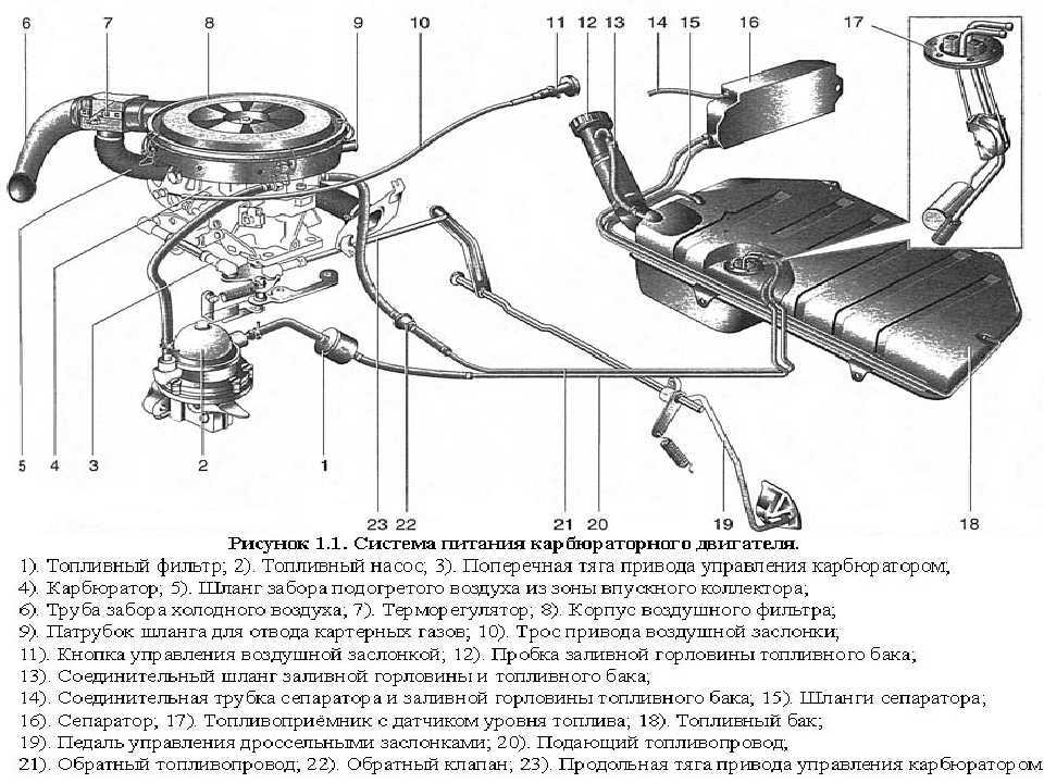 Устройство автомобиля ваз 21213, ваз 21214 конструкция и ремонт автомобилей для чайников