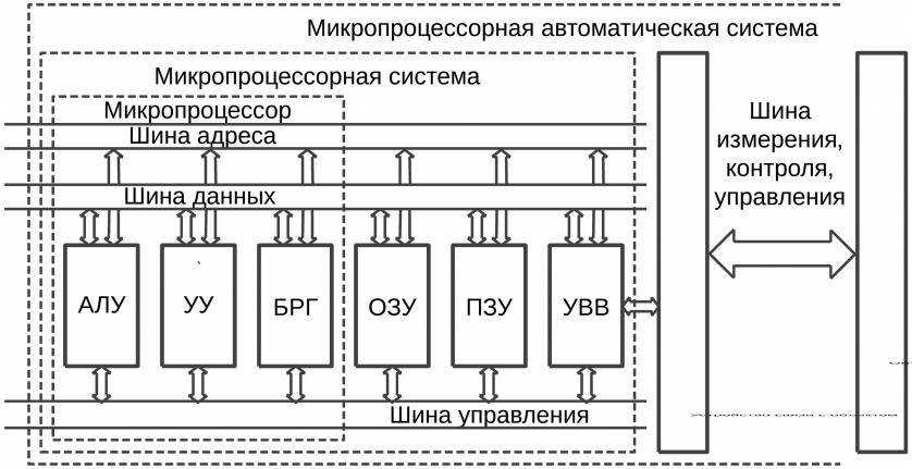 Ремонт системы электронного управления двигателем