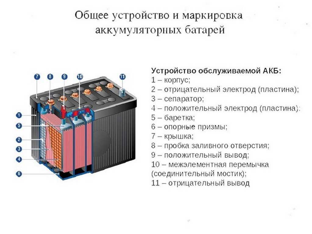 Аккумуляторы для автомобиля