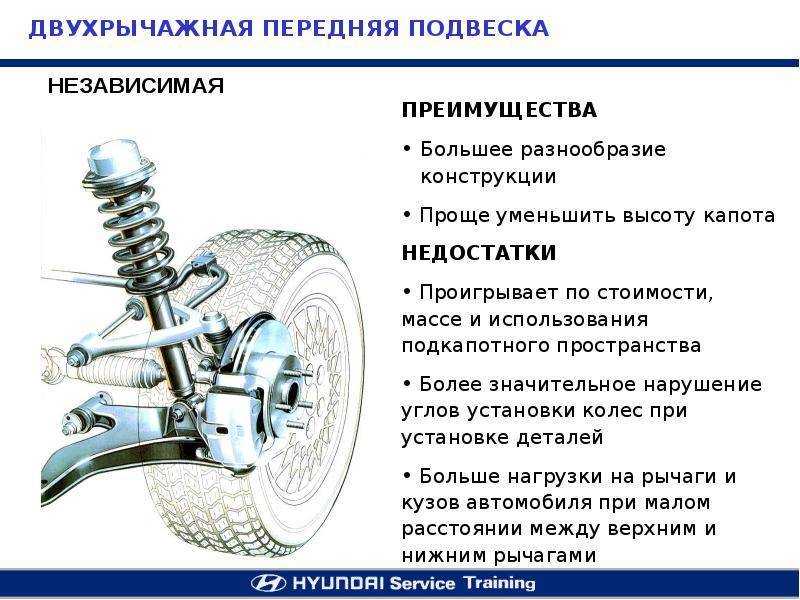 Устройство ходовой части