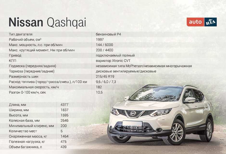Общие данные про Nissan Qashqai 2021 модельного года, характеристики, габаритные размеры, двигателя и трансмиссия, каким будет в России
