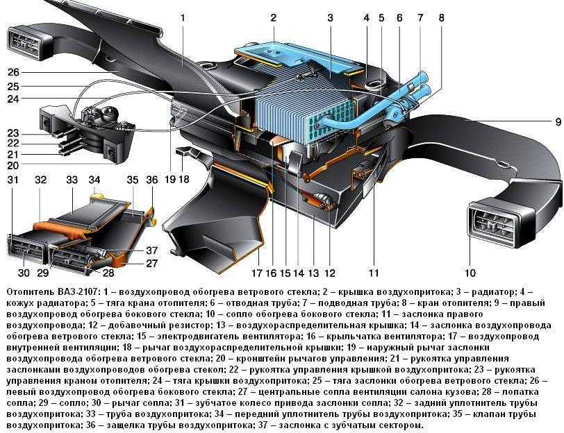 Особенности доработки отопителя автомобиля нива 21213