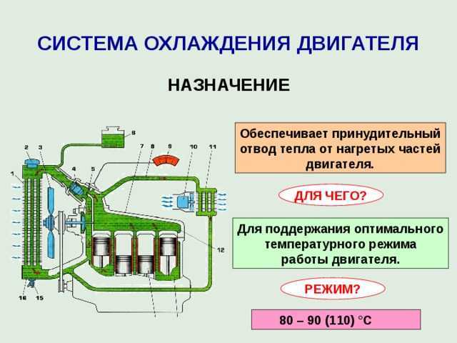 Что такое малый и большой круг охлаждения двигателя