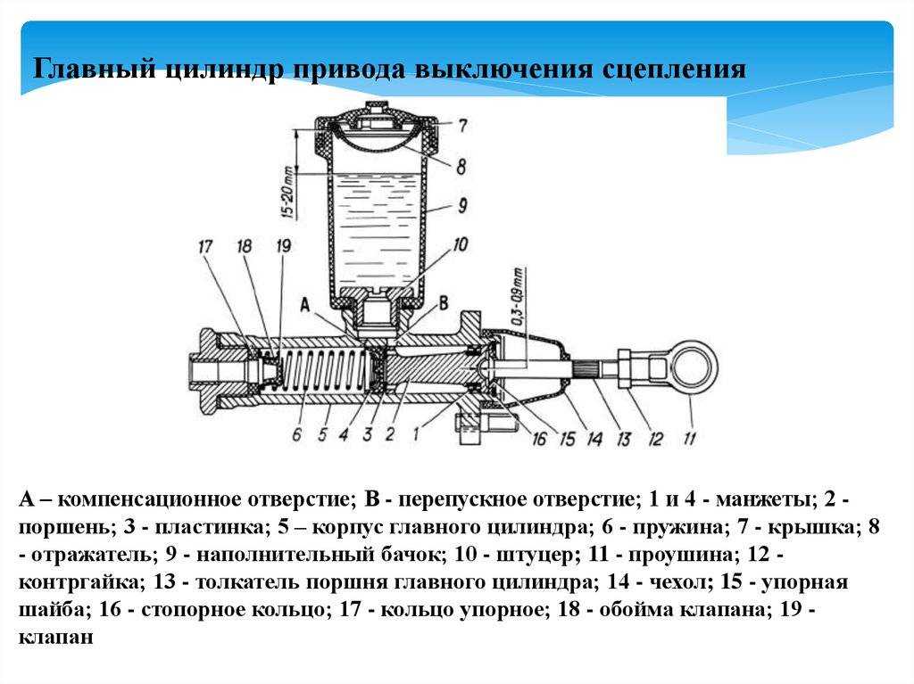 Замена тормозного цилиндра задних колес
