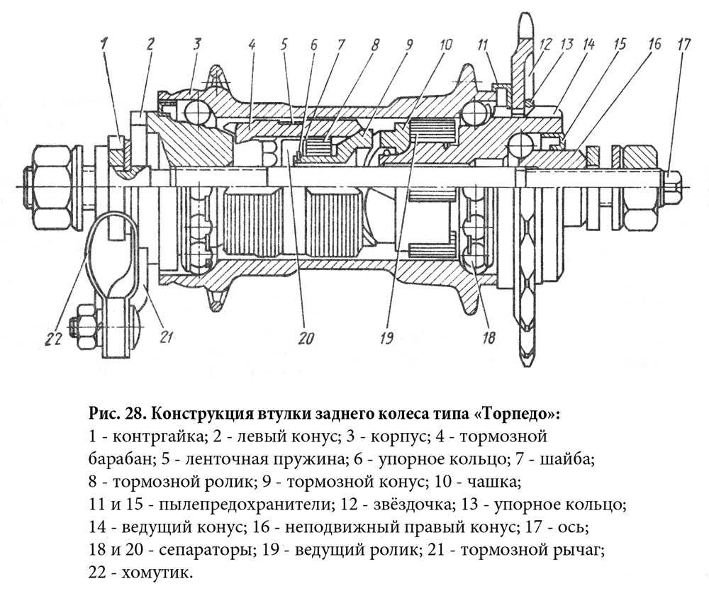 Растачивание зенкерование развертывание