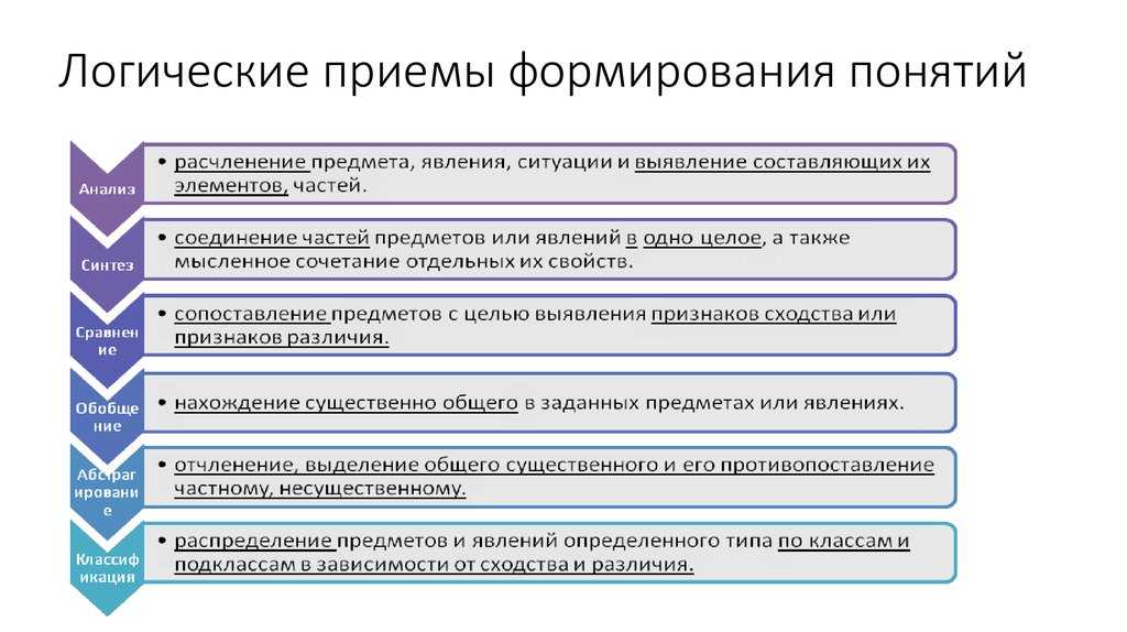 Основные этапы взаимодействия с клиентом — википро: отраслевая энциклопедия. окна, двери, мебель
