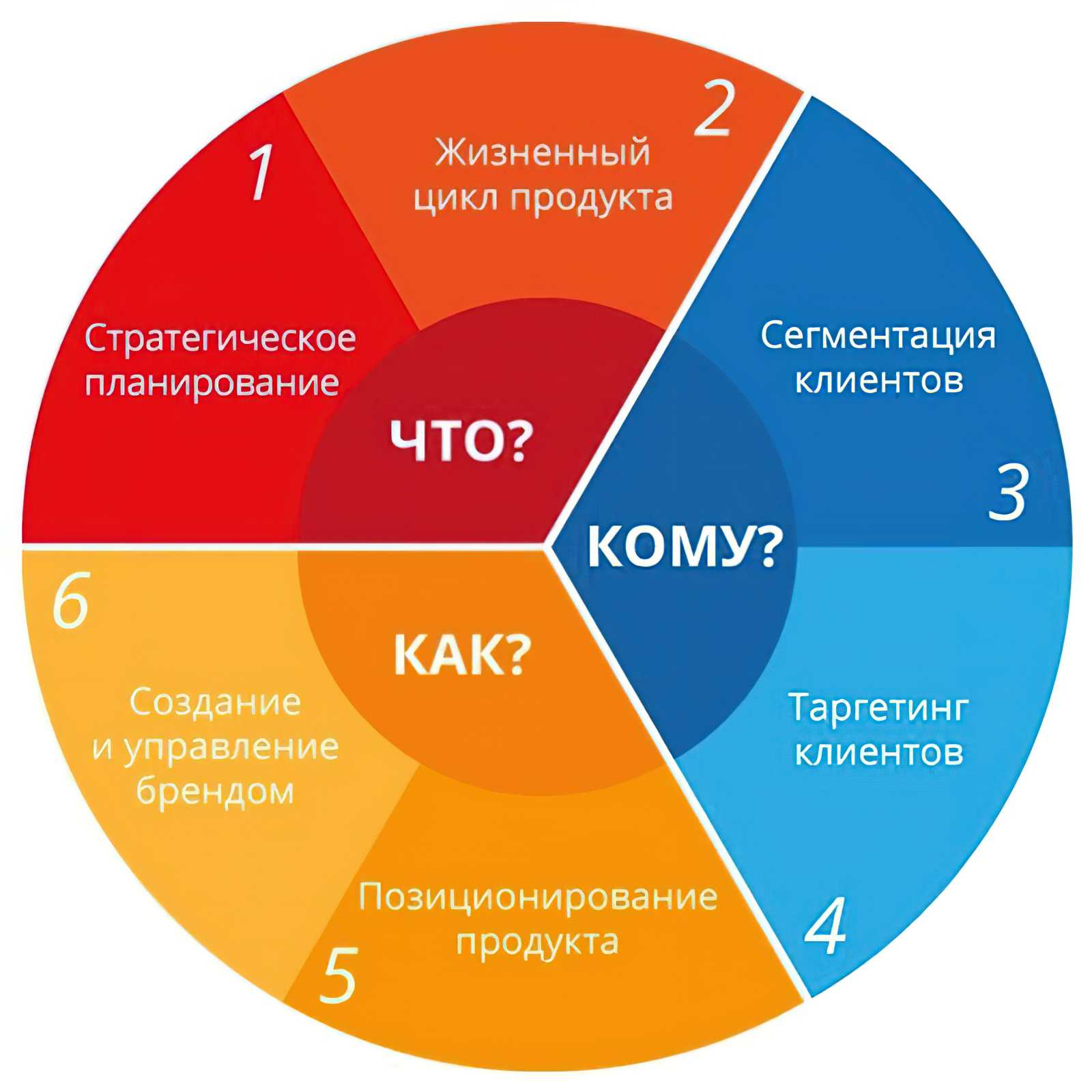 5 стратегий выживания. личностный рост. статья. людмила купчина