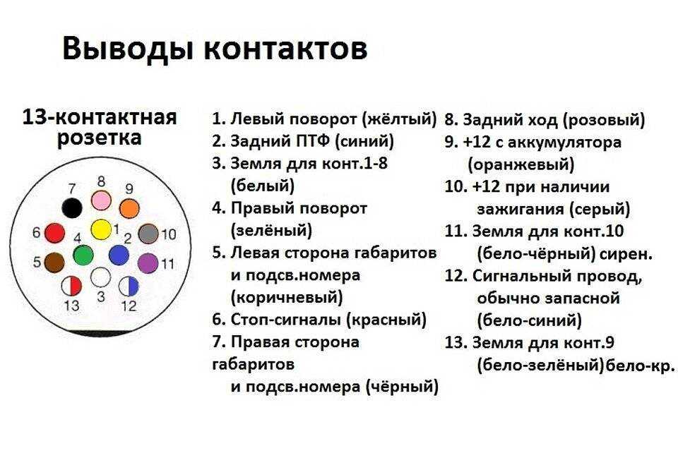 Подключение розетки прицепа и фаркопа легкового и грузового автомобиля, схема по цветам, распиновка