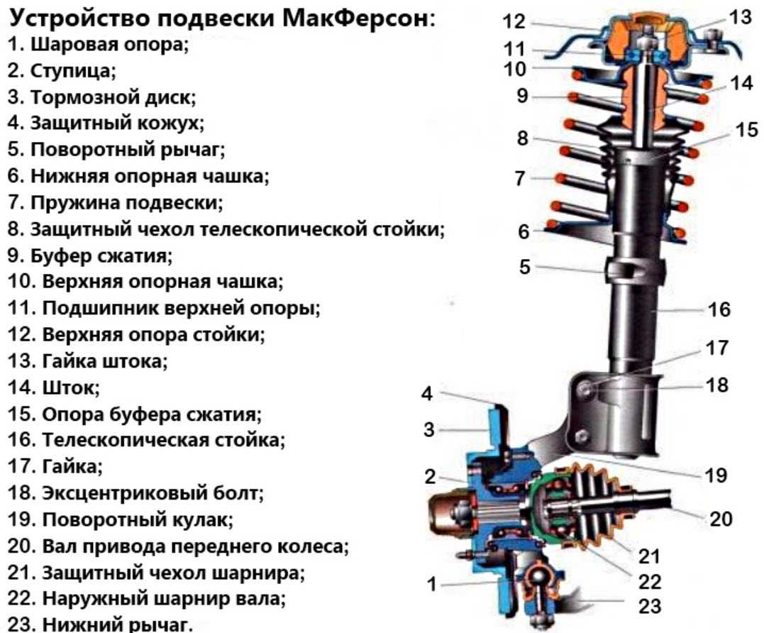 Как улучшить подвеску ваз 2107 поднять или занизить, усилить, доработка и тюнинг