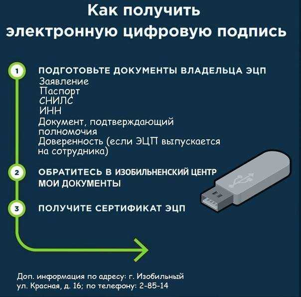 Что такое отсоединенная электронная цифровая подпись
