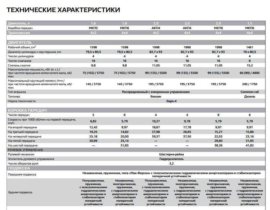 Двигатель renault k4m 1.6 литра