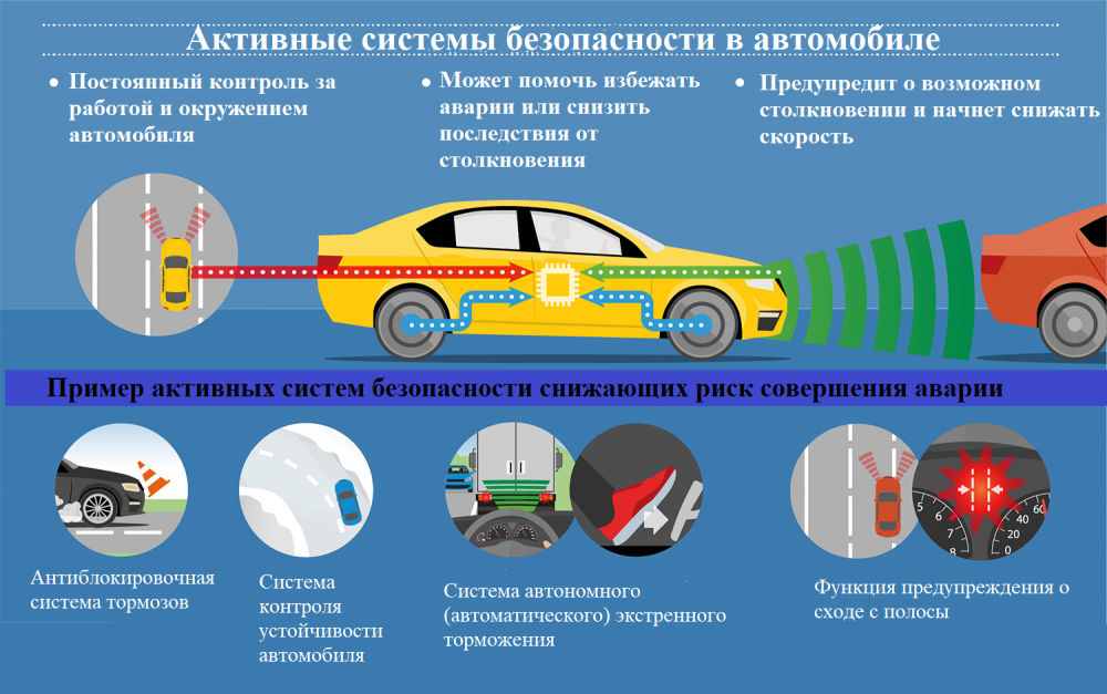 Дорожные условия и безопасность движения - человеческий фактор и техсостояние авто