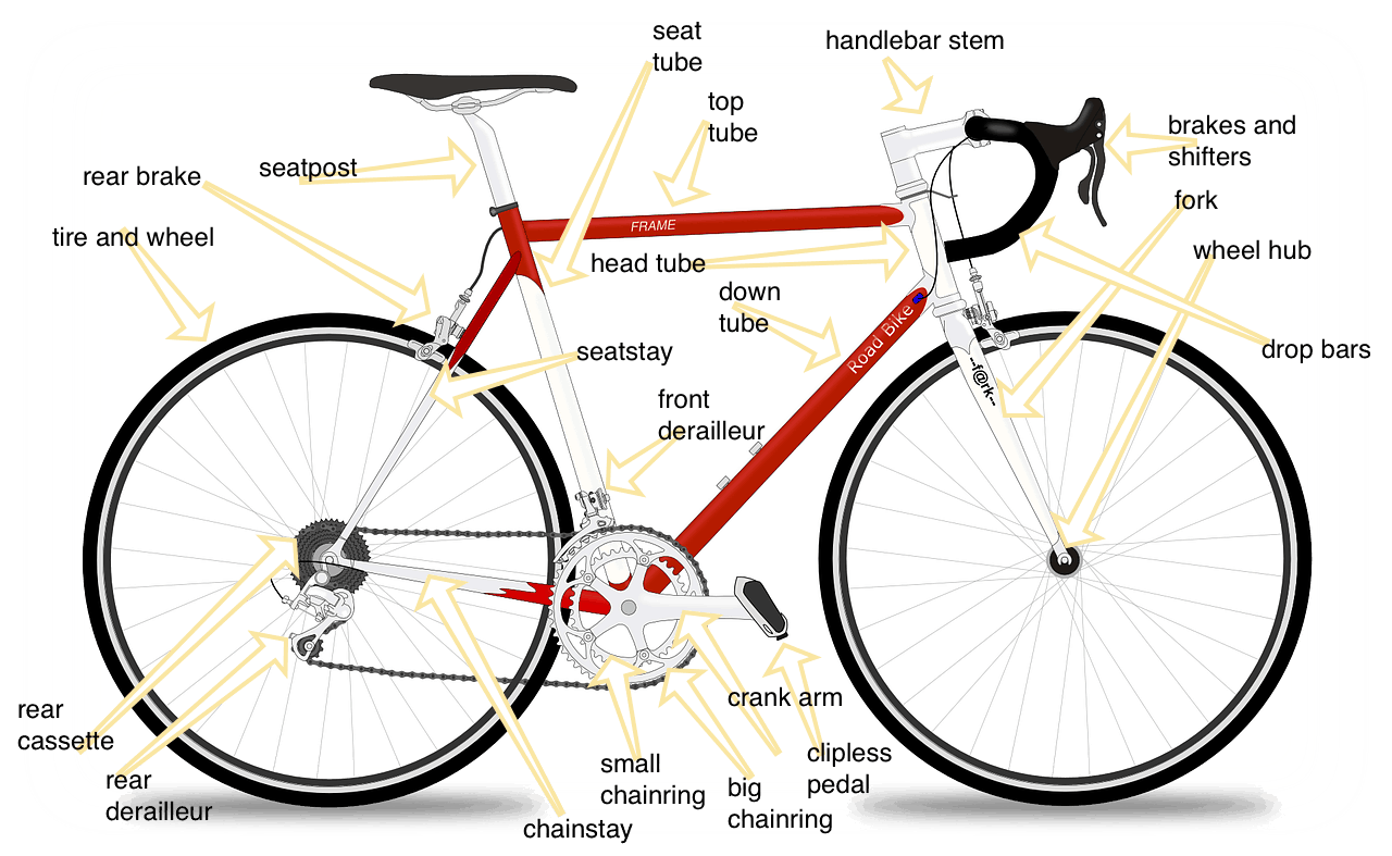 Bike перевести. Части велосипеда. Анатомия велосипеда. Части велосипеда для детей. Название частей велосипеда.