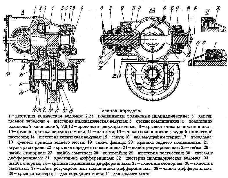 Регулировки урал 4320. Редуктор заднего моста Урал 4320 схема. Редуктор переднего моста Урал 4320 схема. Редуктор моста Урал 4320 схема. Чертеж редуктор заднего моста Урал 4320.